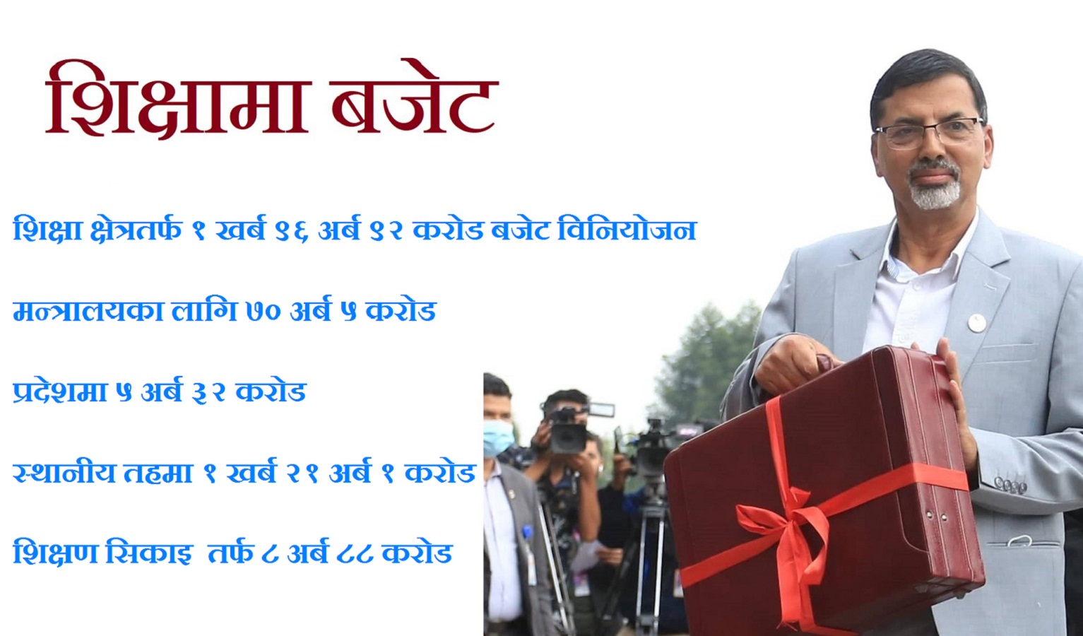 बजेटमा शिक्षा : शिक्षक अस्पताल निर्माणदेखि प्रअलाई पाँच लाख दिनेसम्म [पूर्णपाठ सहित]